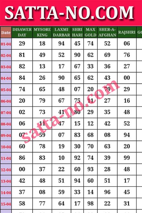 satta company record chart.